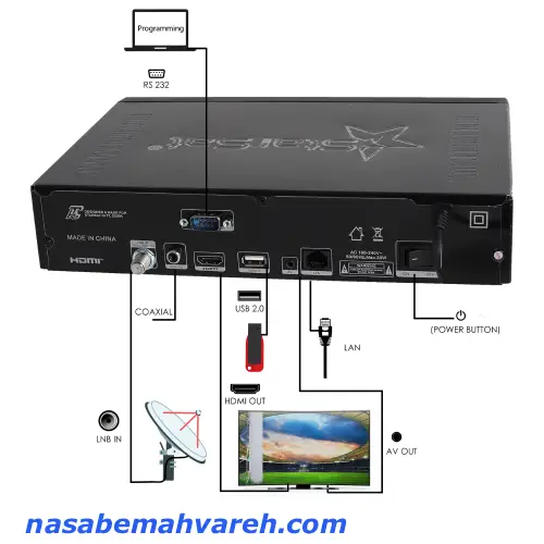 رسیور استارست 3035 (فول اچ دی 10 بیت رنگ Hevc) 2 رسیور استارست 3035 و hevc